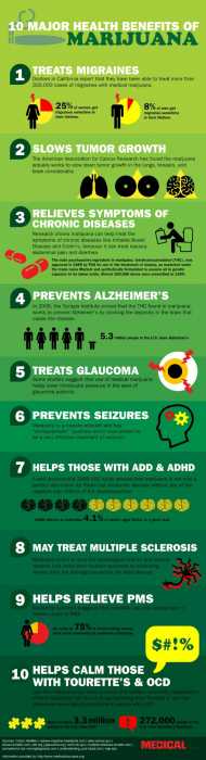 Benefits of Medical Marijuana Infographic