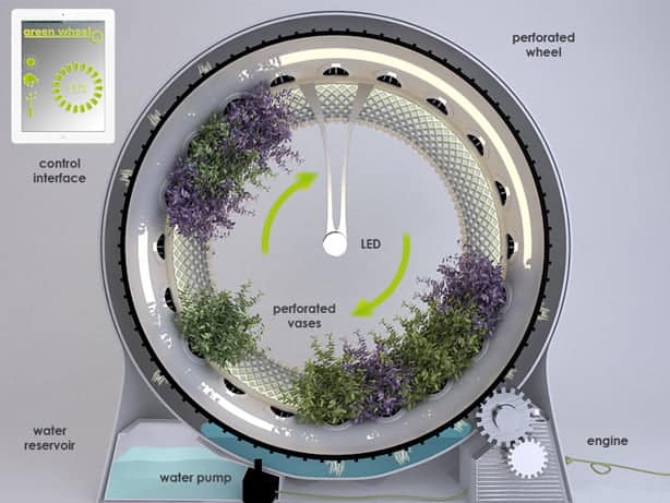 indoor-rotary-hydroponic-garden-design-libero-schematic