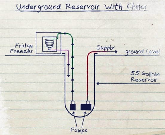 under-ground-res-with-chill